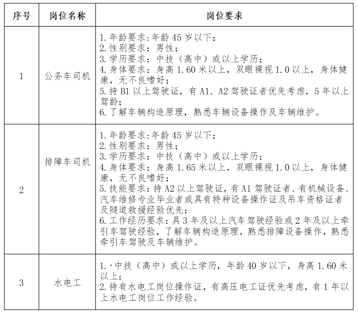 制作 第5页