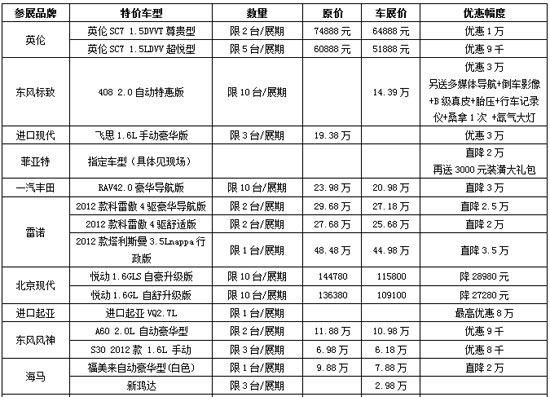 最新购车价格表及市场趋势分析，助您做出明智购车决策