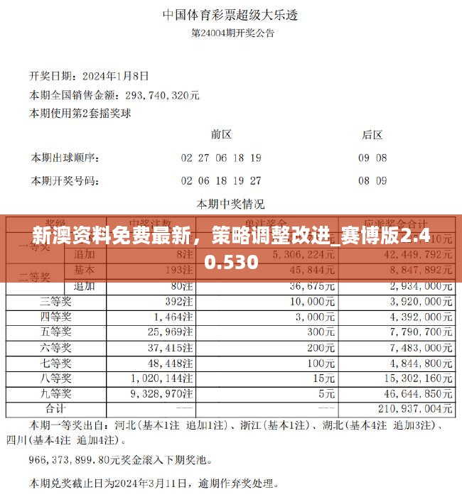 新奥资料免费精准获取指南，揭秘2024年行业趋势与机遇（关键词，新奥资料免费精准061）