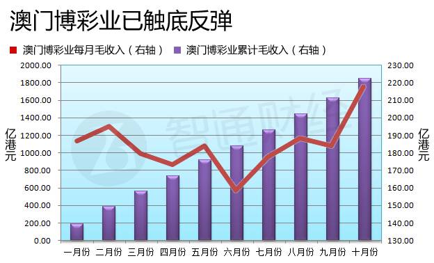 新澳门彩历史开奖记录十走势图，探索与解析