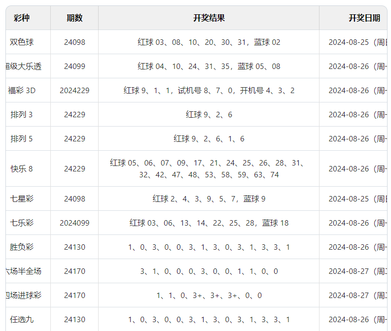 澳门六开彩开奖结果开奖记录与彩票文化的深度探讨（2024年视角）