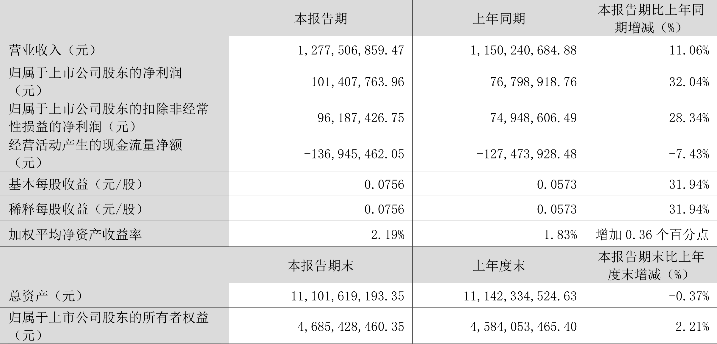 澳门六和彩资料查询，免费获取2024年资料，深度解析01-32期彩票资讯