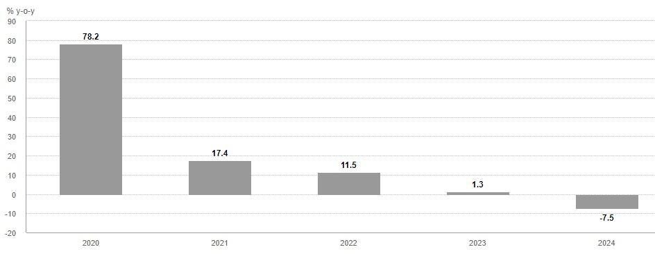 应对未来，2024年11月新冠高峰期的挑战与策略