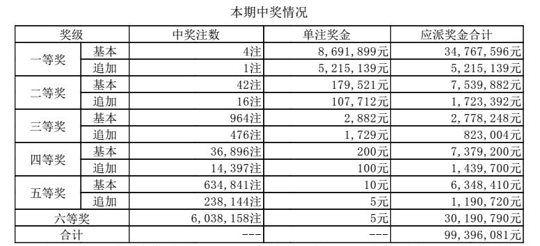 澳门新开奖结果及未来展望，聚焦2024年开奖记录