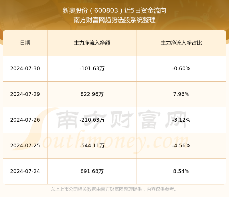 2024新奥资料免费大全——探索最新资源的世界