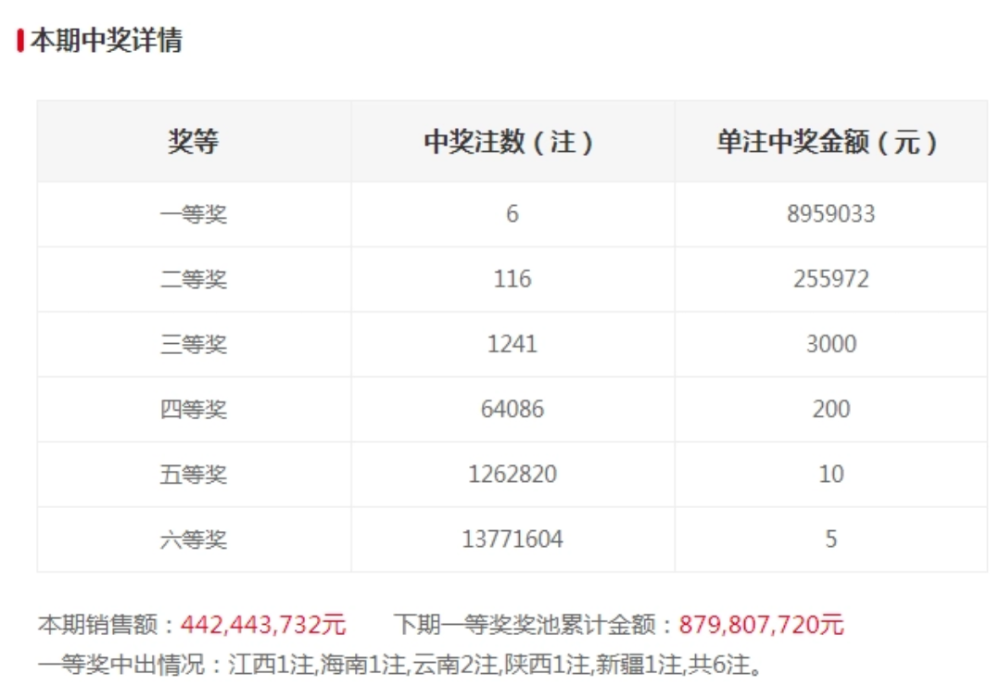 澳门六开奖号码今晚开奖结果查询——探索随机性与预测的边缘