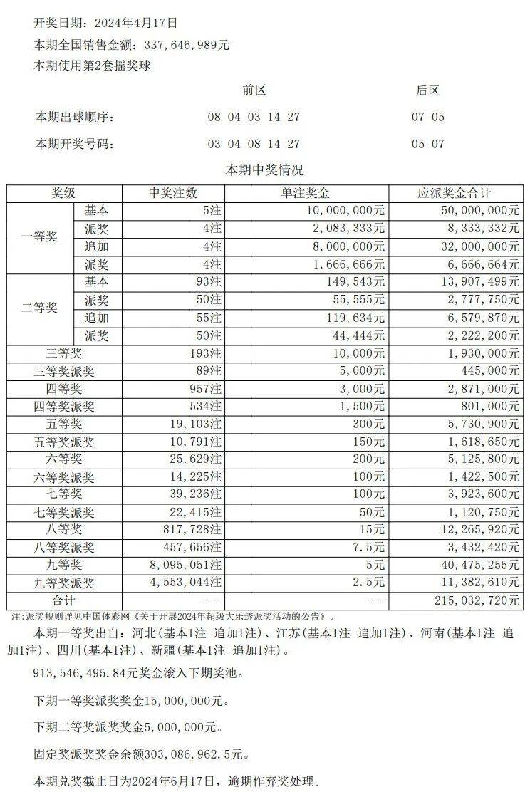 澳门开奖结果及开奖记录表（013期分析）