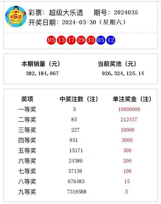 揭秘2024年新澳开奖结果，数据与影响深度解析