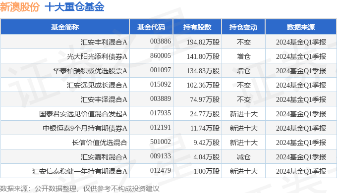 揭秘2024年新澳历史开奖记录，数据与趋势分析