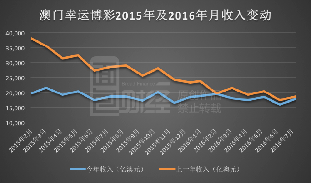 新澳门综合走势图分析，探索数据与趋势的交汇点