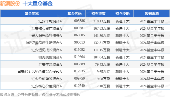 2024年12月5日 第12页