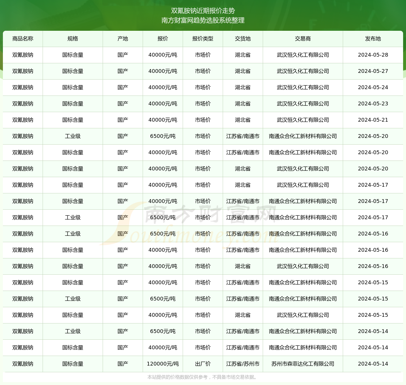 2024年12月5日 第5页