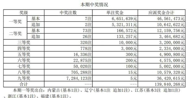 香港六合彩开奖结果及今晚开奖记录深度解析