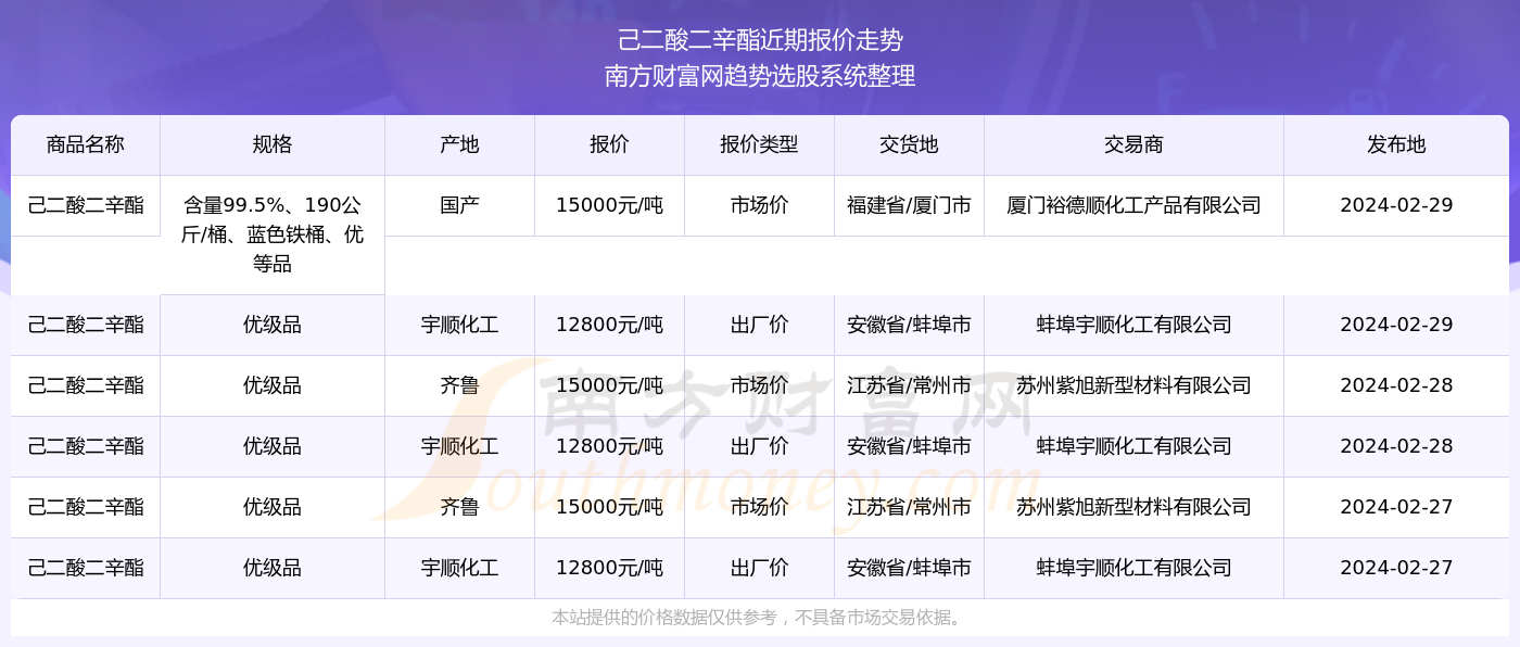 揭秘新奥精准资料免费大全 078期，深度解析与前瞻性预测