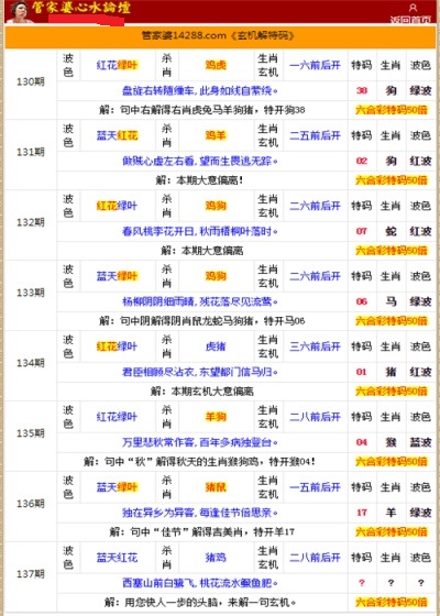 管家婆的资料一肖中特，深度解析第176期