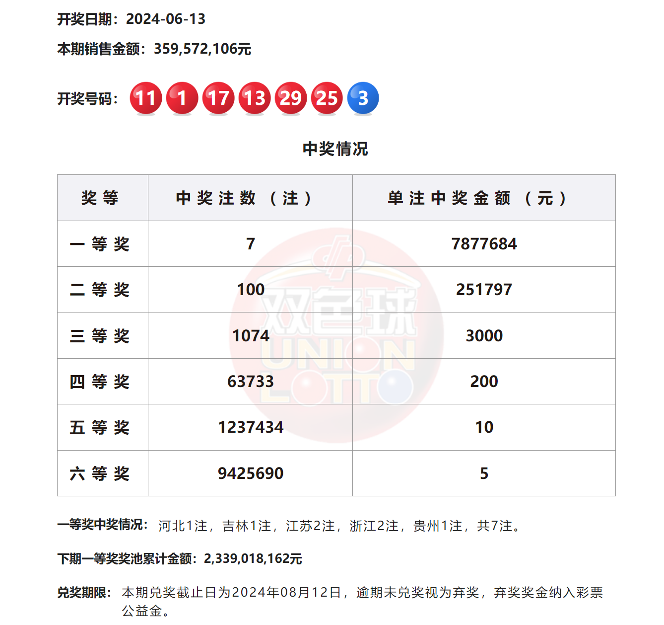 关于澳门六今晚开奖结果出来的问题