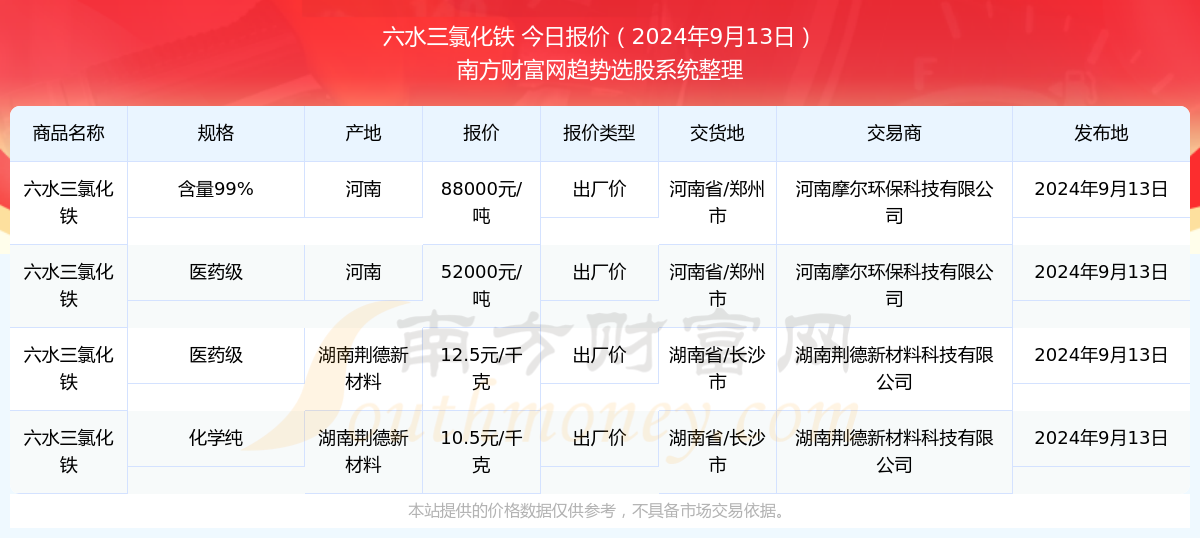 揭秘澳门新奥历史开奖结果查询系统——探索未来的彩票世界（关键词，澳门六、2024新奥历史开奖结果）