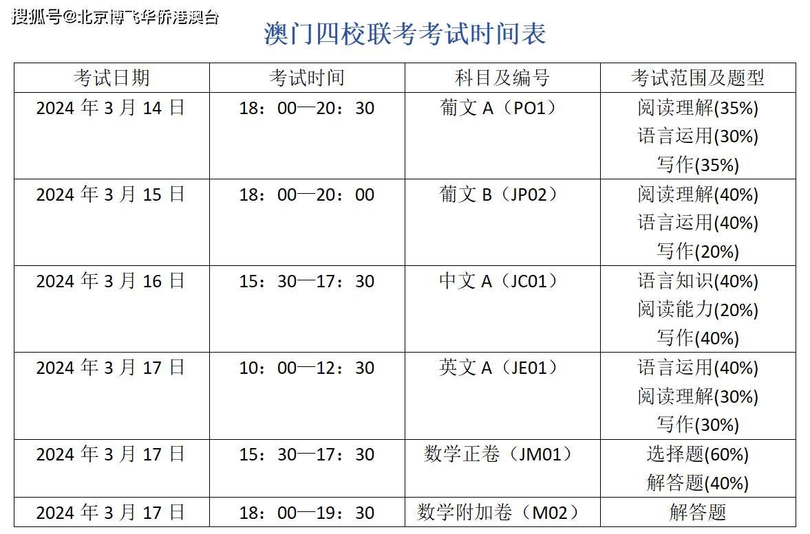 2024年12月7日