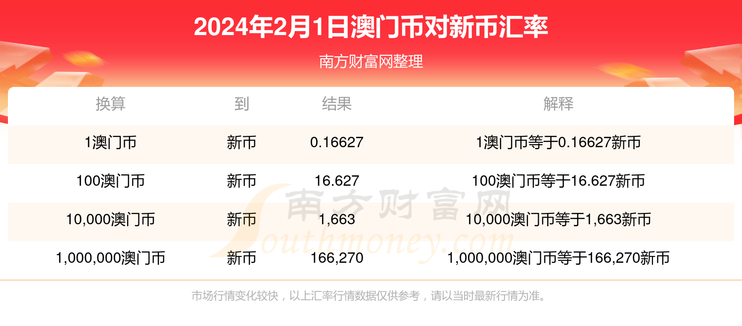 澳门今期挂牌查询，探索未来的机遇与挑战