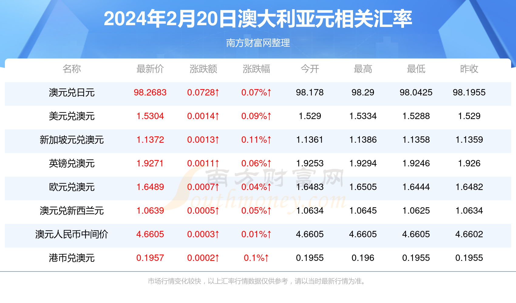 揭秘2024年新澳历史开奖记录，数据与趋势分析