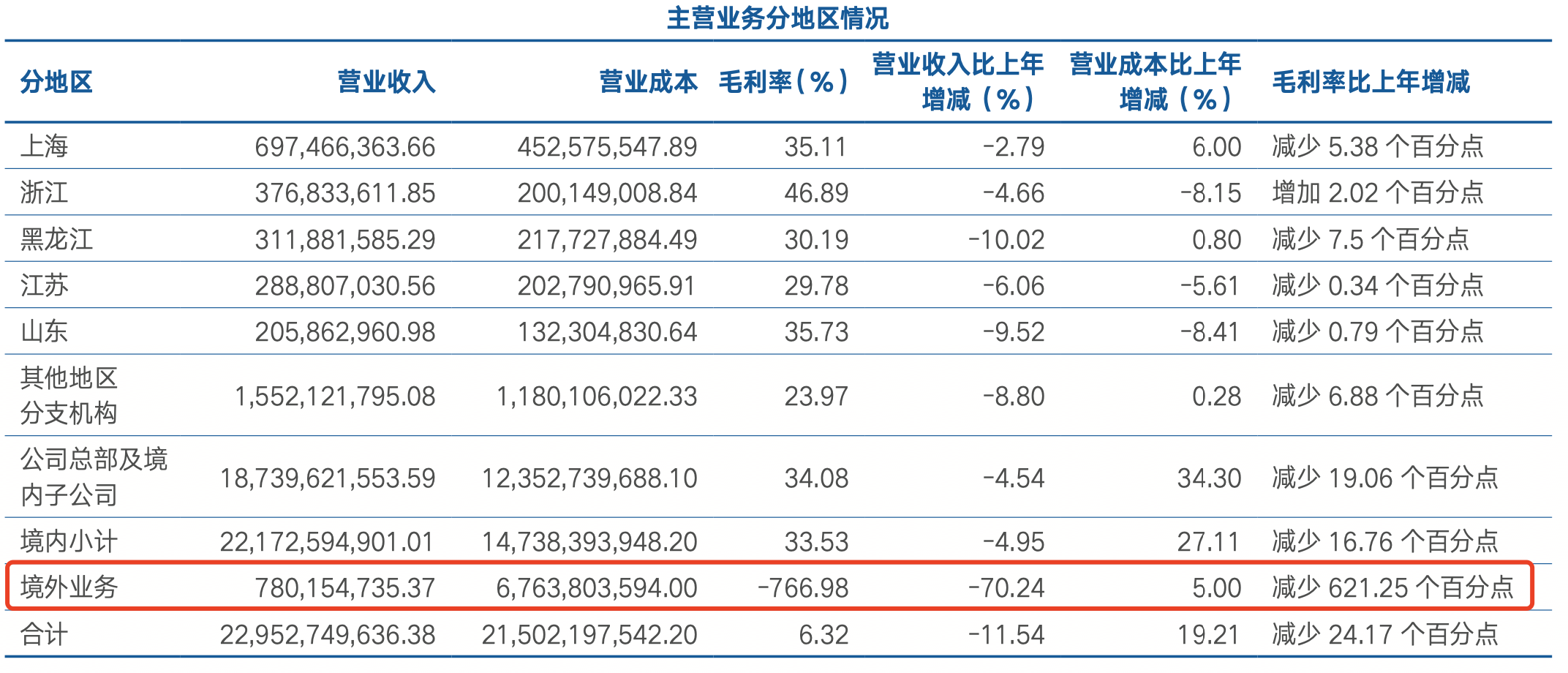 香港单双资料免费公开，探索与揭秘