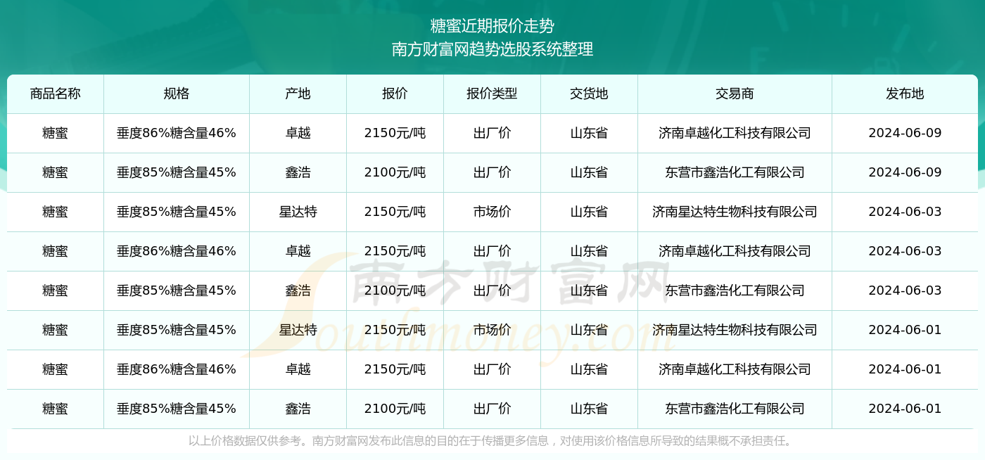 新澳门2024历史开奖记录查询表，探索彩票背后的数据与故事