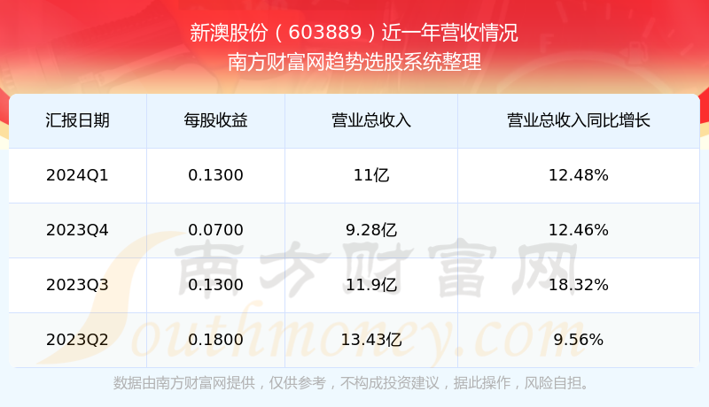 揭秘2024年新澳开奖结果，开奖现场与影响分析