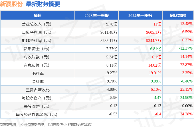 新澳2024年开奖记录深度解析