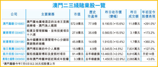 香港与澳门开奖号码，探索与解析