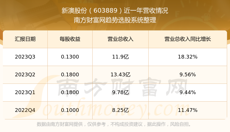 新澳最新最快资料22码，探索与解析