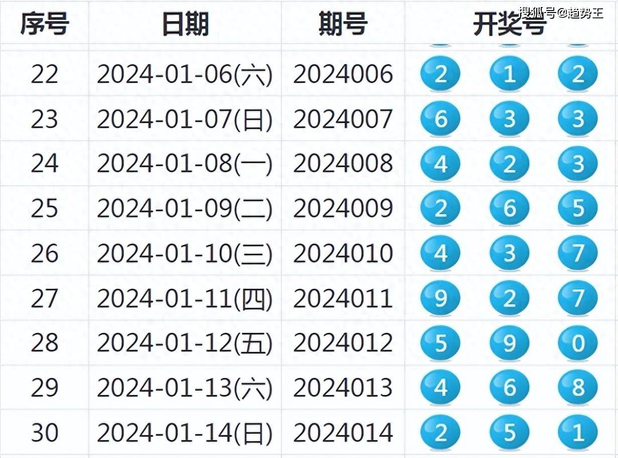 轻松查询开奖结果及开奖记录——一站式解决方案