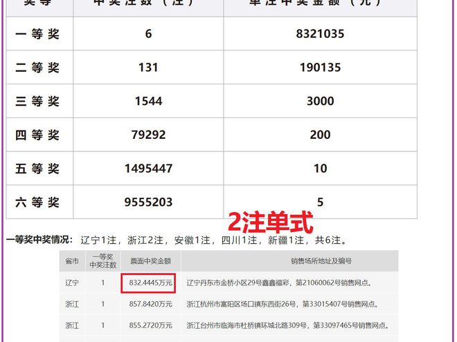 澳门六开奖结果及未来展望，2024年开奖记录分析