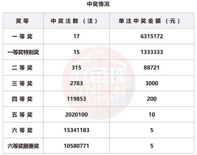 澳门彩票新开奖号码与未来趋势分析，探索2024年开奖记录查询的重要性