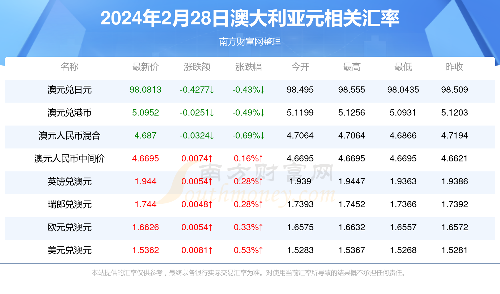 揭秘2024年新澳开奖结果，幸运与期待的交汇点