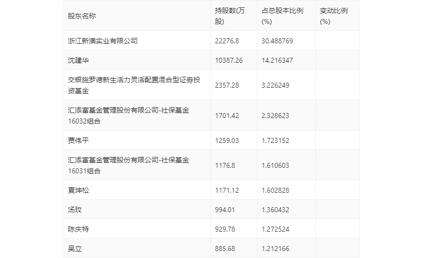 2024年12月28日 第7页