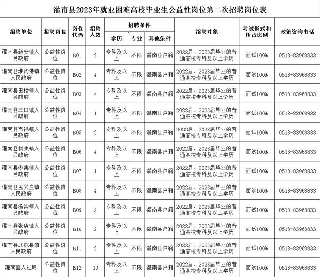 灌南最新招聘信息概览