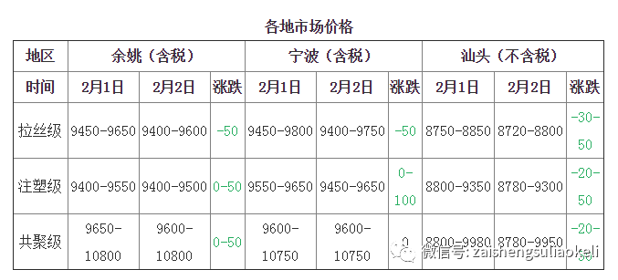 丙烯今日最新价格动态及市场走势分析