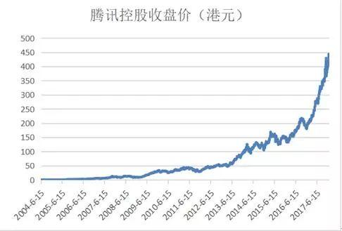 腾讯最新市值，揭示数字经济的巨大潜力