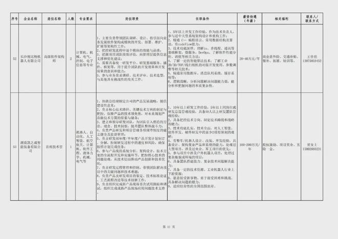 星沙最新招聘信息及其影响