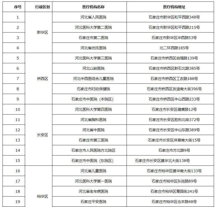 河北出入最新规定，加强疫情防控，保障人民健康