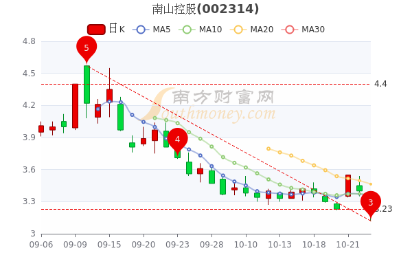 南山控股最新消息全面解读