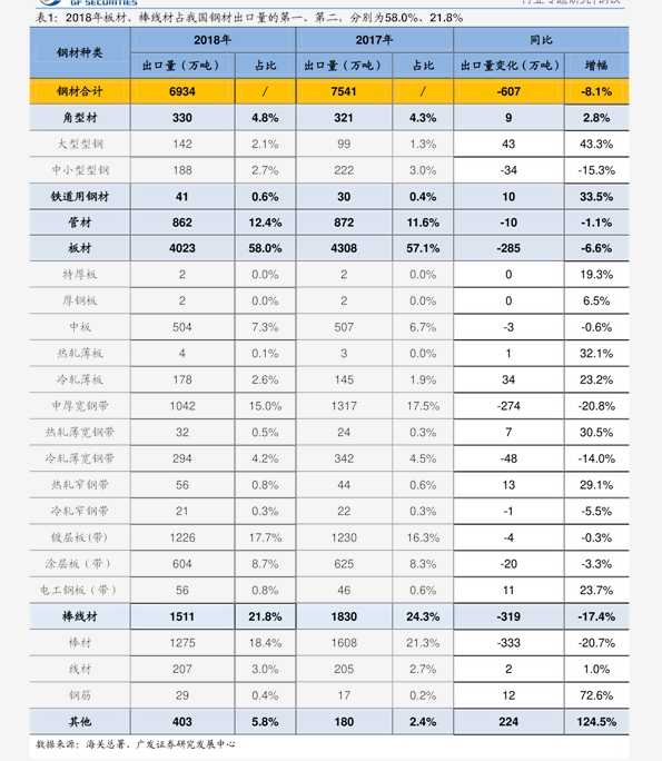 钒最新价格动态分析