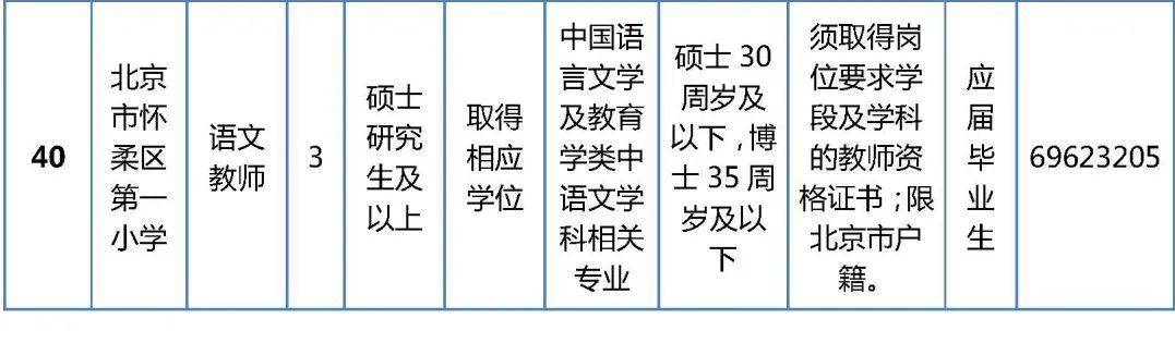 怀柔最新招聘信息概览