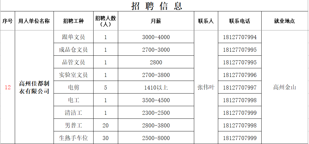 高州最新招聘信息概览