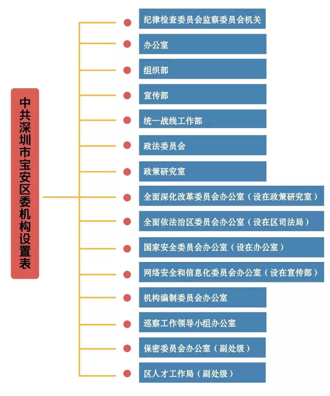 最新街道机构改革，重塑城市治理体系的关键一步