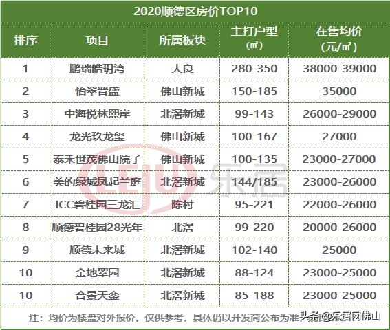 佛山三水最新房价动态及市场趋势分析