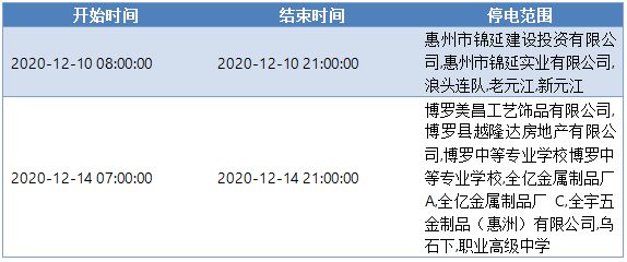 惠州停电通知最新，了解停电信息，做好应对准备