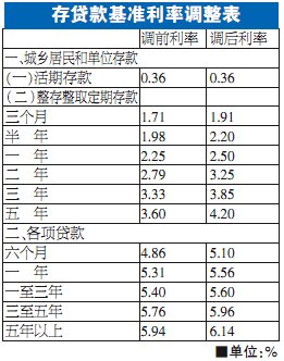 最新存贷款利率，影响与前景展望