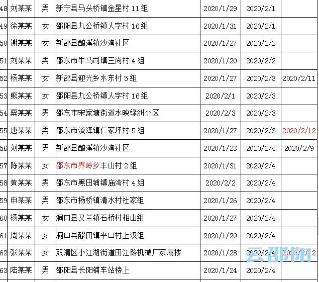 最新病毒信息及其影响分析