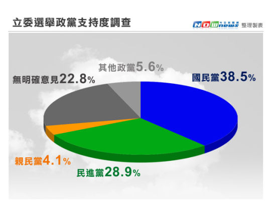 台湾选举最新民调，民意动向与社会态势分析